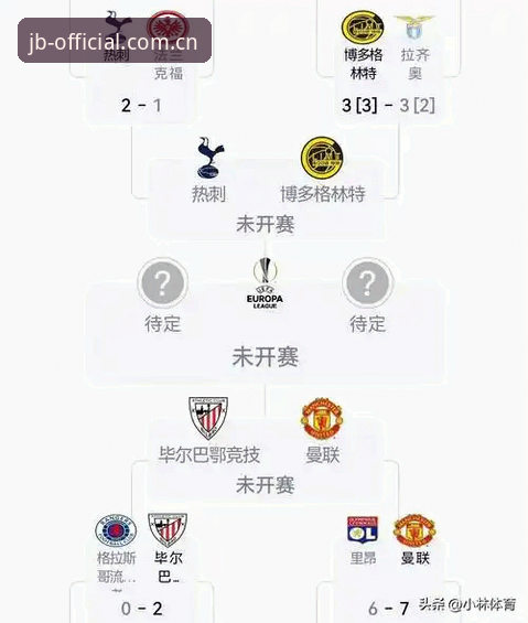 欧联杯决赛观战实用指南：维拉捧杯背后的战术密码与冠军之路